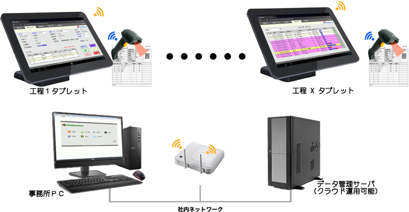 工程進捗管理システム概略図